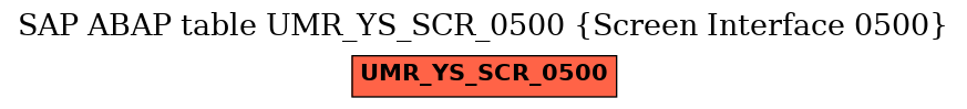 E-R Diagram for table UMR_YS_SCR_0500 (Screen Interface 0500)