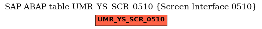E-R Diagram for table UMR_YS_SCR_0510 (Screen Interface 0510)
