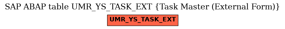 E-R Diagram for table UMR_YS_TASK_EXT (Task Master (External Form))