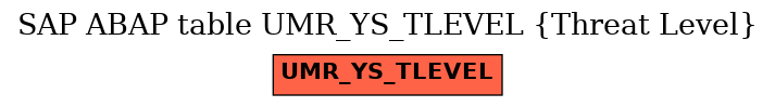 E-R Diagram for table UMR_YS_TLEVEL (Threat Level)