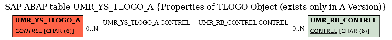 E-R Diagram for table UMR_YS_TLOGO_A (Properties of TLOGO Object (exists only in A Version))