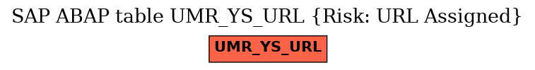 E-R Diagram for table UMR_YS_URL (Risk: URL Assigned)