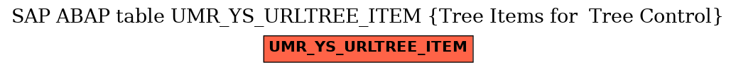 E-R Diagram for table UMR_YS_URLTREE_ITEM (Tree Items for  Tree Control)