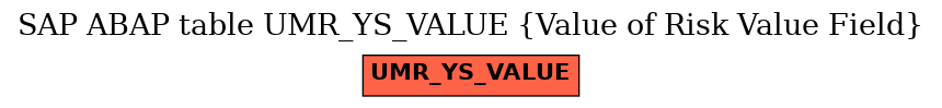 E-R Diagram for table UMR_YS_VALUE (Value of Risk Value Field)