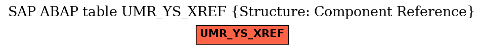 E-R Diagram for table UMR_YS_XREF (Structure: Component Reference)