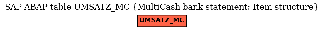 E-R Diagram for table UMSATZ_MC (MultiCash bank statement: Item structure)