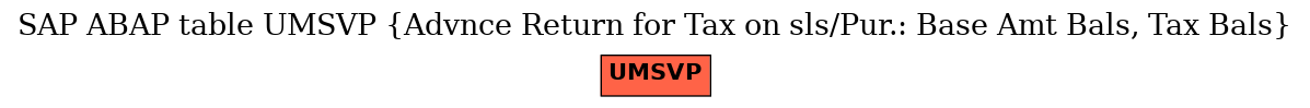 E-R Diagram for table UMSVP (Advnce Return for Tax on sls/Pur.: Base Amt Bals, Tax Bals)