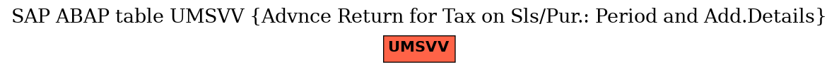 E-R Diagram for table UMSVV (Advnce Return for Tax on Sls/Pur.: Period and Add.Details)