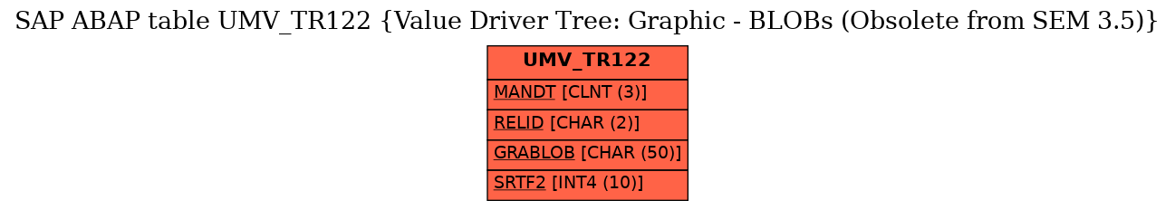 E-R Diagram for table UMV_TR122 (Value Driver Tree: Graphic - BLOBs (Obsolete from SEM 3.5))