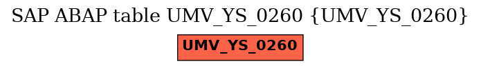 E-R Diagram for table UMV_YS_0260 (UMV_YS_0260)