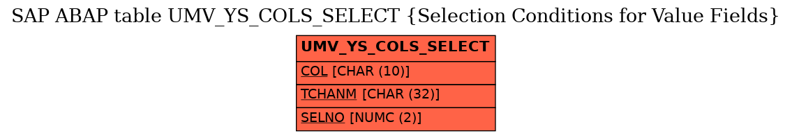 E-R Diagram for table UMV_YS_COLS_SELECT (Selection Conditions for Value Fields)