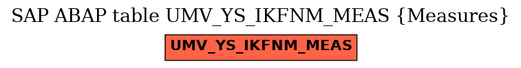 E-R Diagram for table UMV_YS_IKFNM_MEAS (Measures)