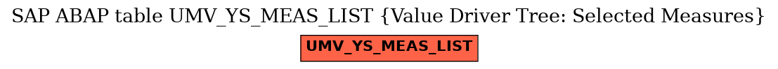 E-R Diagram for table UMV_YS_MEAS_LIST (Value Driver Tree: Selected Measures)