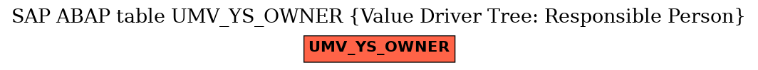 E-R Diagram for table UMV_YS_OWNER (Value Driver Tree: Responsible Person)