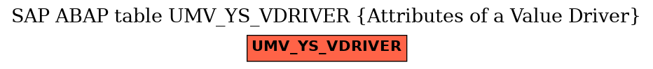 E-R Diagram for table UMV_YS_VDRIVER (Attributes of a Value Driver)