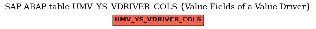 E-R Diagram for table UMV_YS_VDRIVER_COLS (Value Fields of a Value Driver)