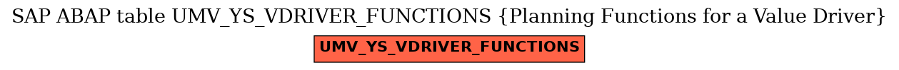 E-R Diagram for table UMV_YS_VDRIVER_FUNCTIONS (Planning Functions for a Value Driver)