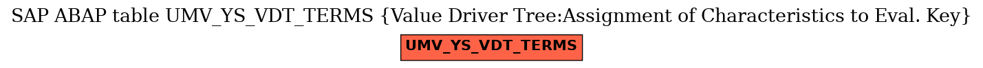 E-R Diagram for table UMV_YS_VDT_TERMS (Value Driver Tree:Assignment of Characteristics to Eval. Key)