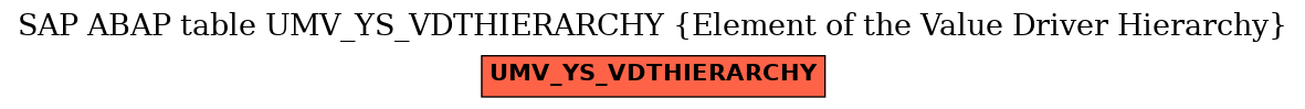 E-R Diagram for table UMV_YS_VDTHIERARCHY (Element of the Value Driver Hierarchy)