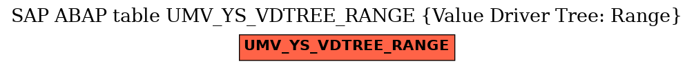 E-R Diagram for table UMV_YS_VDTREE_RANGE (Value Driver Tree: Range)