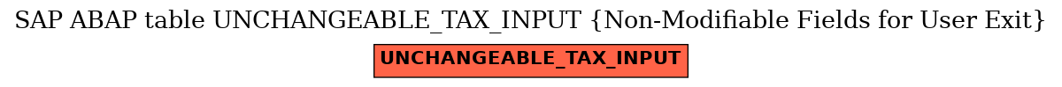 E-R Diagram for table UNCHANGEABLE_TAX_INPUT (Non-Modifiable Fields for User Exit)