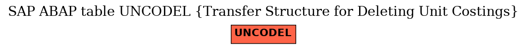 E-R Diagram for table UNCODEL (Transfer Structure for Deleting Unit Costings)