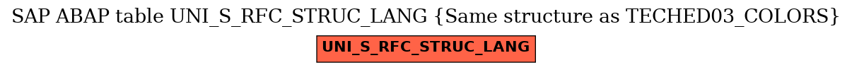 E-R Diagram for table UNI_S_RFC_STRUC_LANG (Same structure as TECHED03_COLORS)