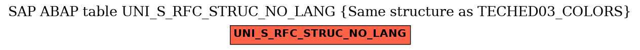 E-R Diagram for table UNI_S_RFC_STRUC_NO_LANG (Same structure as TECHED03_COLORS)