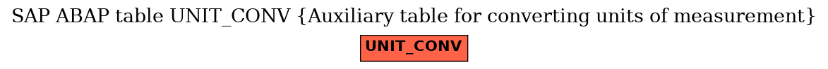 E-R Diagram for table UNIT_CONV (Auxiliary table for converting units of measurement)