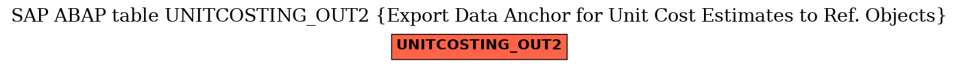 E-R Diagram for table UNITCOSTING_OUT2 (Export Data Anchor for Unit Cost Estimates to Ref. Objects)