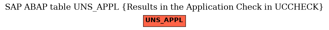 E-R Diagram for table UNS_APPL (Results in the Application Check in UCCHECK)