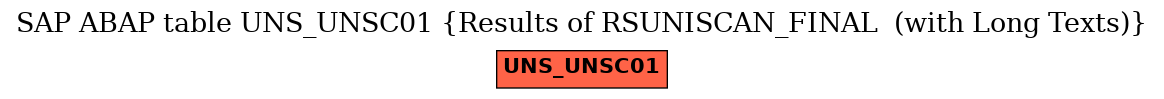 E-R Diagram for table UNS_UNSC01 (Results of RSUNISCAN_FINAL  (with Long Texts))