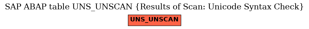 E-R Diagram for table UNS_UNSCAN (Results of Scan: Unicode Syntax Check)