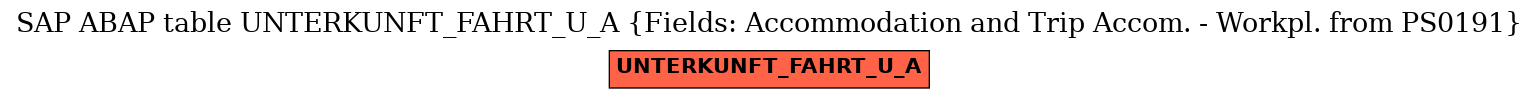 E-R Diagram for table UNTERKUNFT_FAHRT_U_A (Fields: Accommodation and Trip Accom. - Workpl. from PS0191)