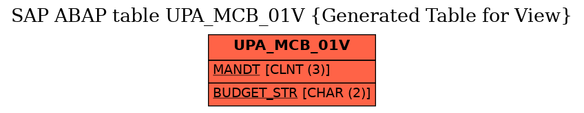 E-R Diagram for table UPA_MCB_01V (Generated Table for View)