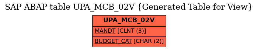 E-R Diagram for table UPA_MCB_02V (Generated Table for View)