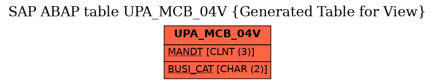 E-R Diagram for table UPA_MCB_04V (Generated Table for View)