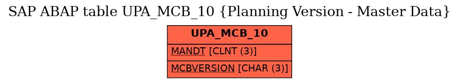 E-R Diagram for table UPA_MCB_10 (Planning Version - Master Data)