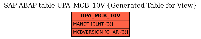 E-R Diagram for table UPA_MCB_10V (Generated Table for View)