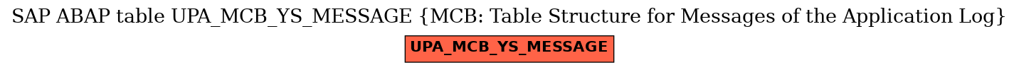 E-R Diagram for table UPA_MCB_YS_MESSAGE (MCB: Table Structure for Messages of the Application Log)