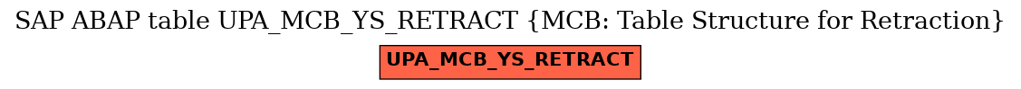 E-R Diagram for table UPA_MCB_YS_RETRACT (MCB: Table Structure for Retraction)