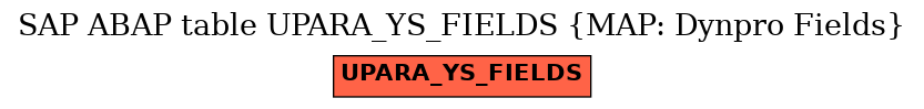 E-R Diagram for table UPARA_YS_FIELDS (MAP: Dynpro Fields)