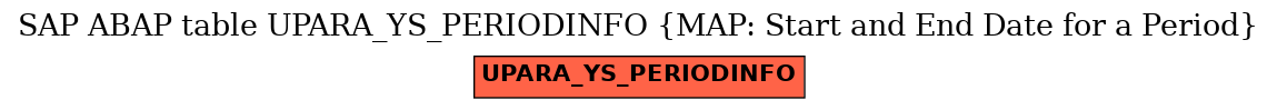 E-R Diagram for table UPARA_YS_PERIODINFO (MAP: Start and End Date for a Period)