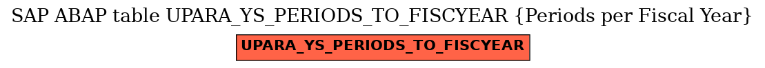 E-R Diagram for table UPARA_YS_PERIODS_TO_FISCYEAR (Periods per Fiscal Year)