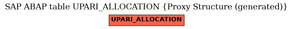 E-R Diagram for table UPARI_ALLOCATION (Proxy Structure (generated))