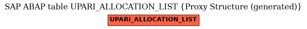 E-R Diagram for table UPARI_ALLOCATION_LIST (Proxy Structure (generated))