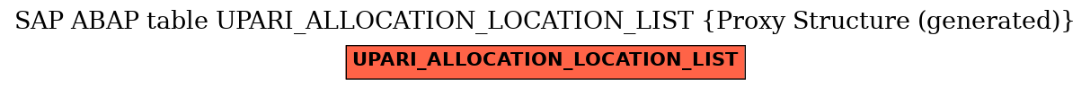 E-R Diagram for table UPARI_ALLOCATION_LOCATION_LIST (Proxy Structure (generated))