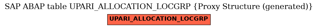 E-R Diagram for table UPARI_ALLOCATION_LOCGRP (Proxy Structure (generated))