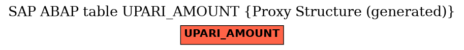 E-R Diagram for table UPARI_AMOUNT (Proxy Structure (generated))