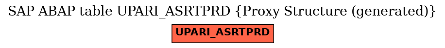 E-R Diagram for table UPARI_ASRTPRD (Proxy Structure (generated))